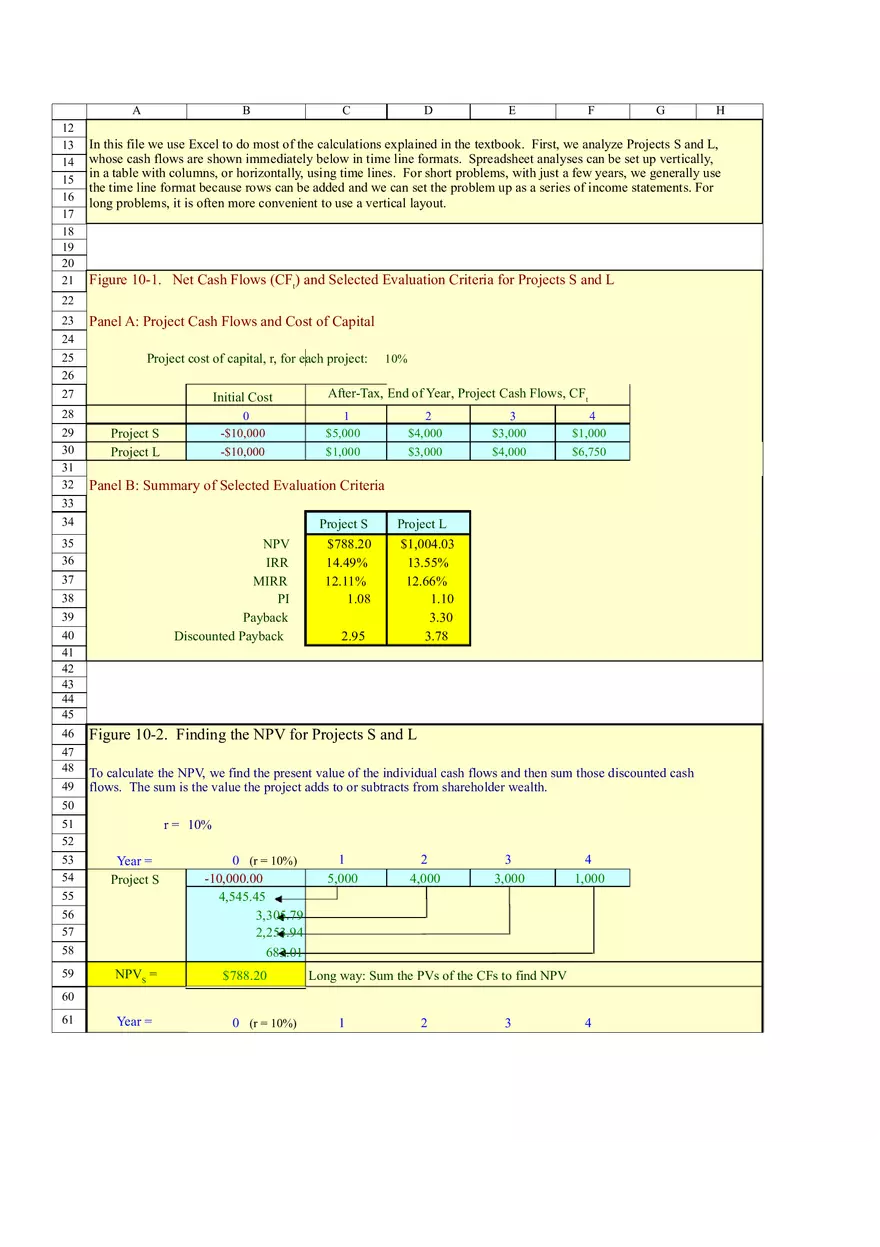 Based Financial Analysis of Projects - Page 1