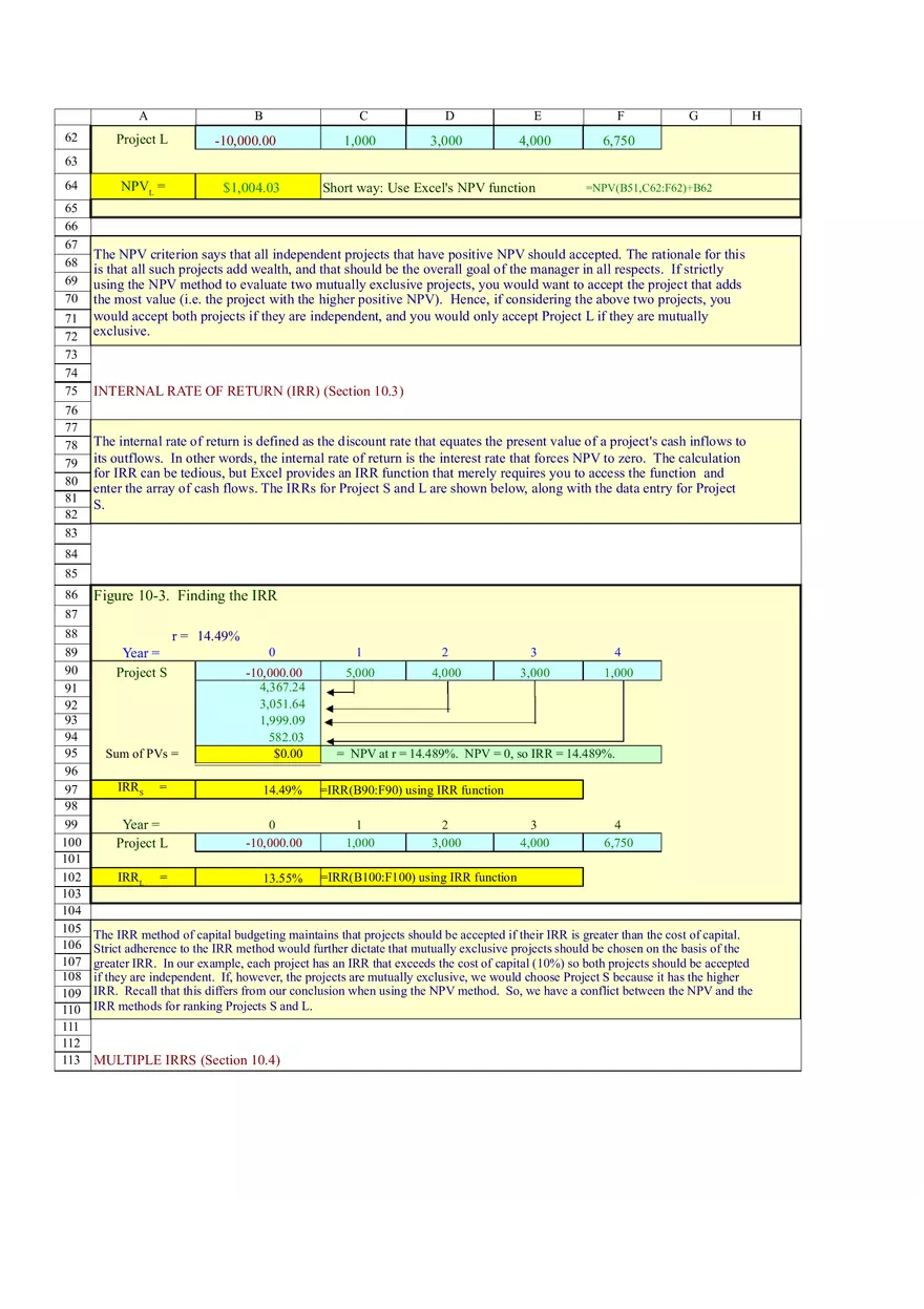 Based Financial Analysis of Projects - Page 2