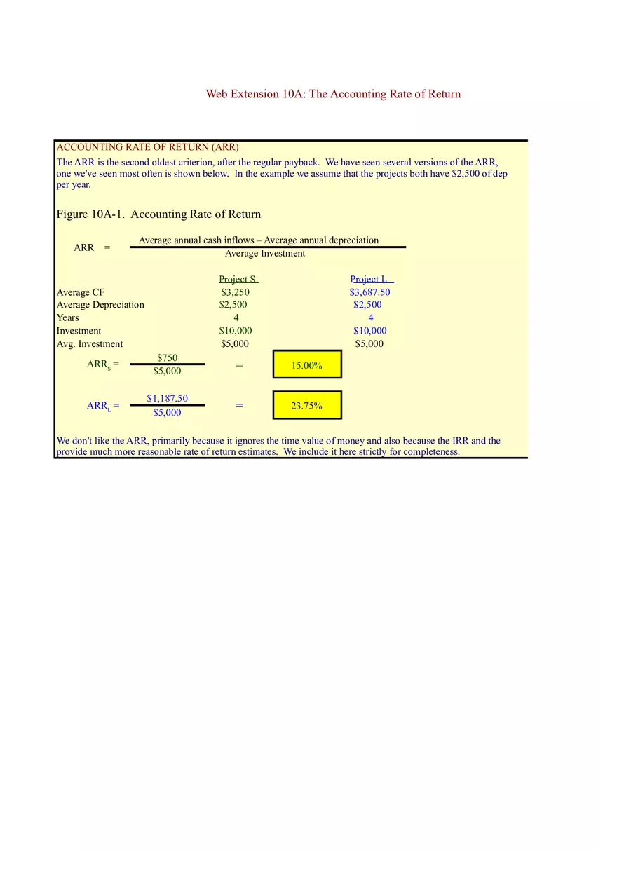 Based Financial Analysis of Projects - Page 3