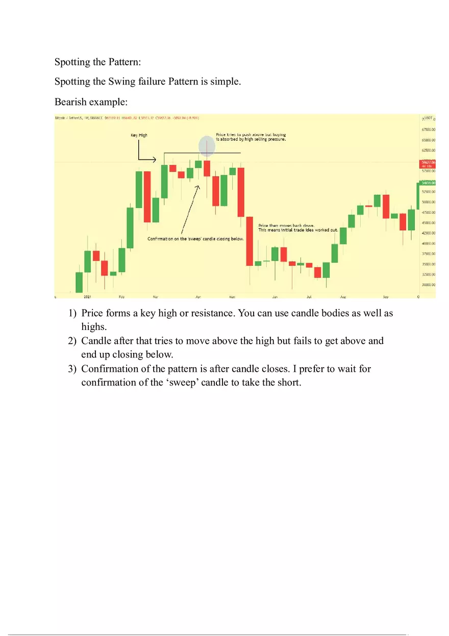 Swing Failure Pattern (A Simple Guide) - Page 3