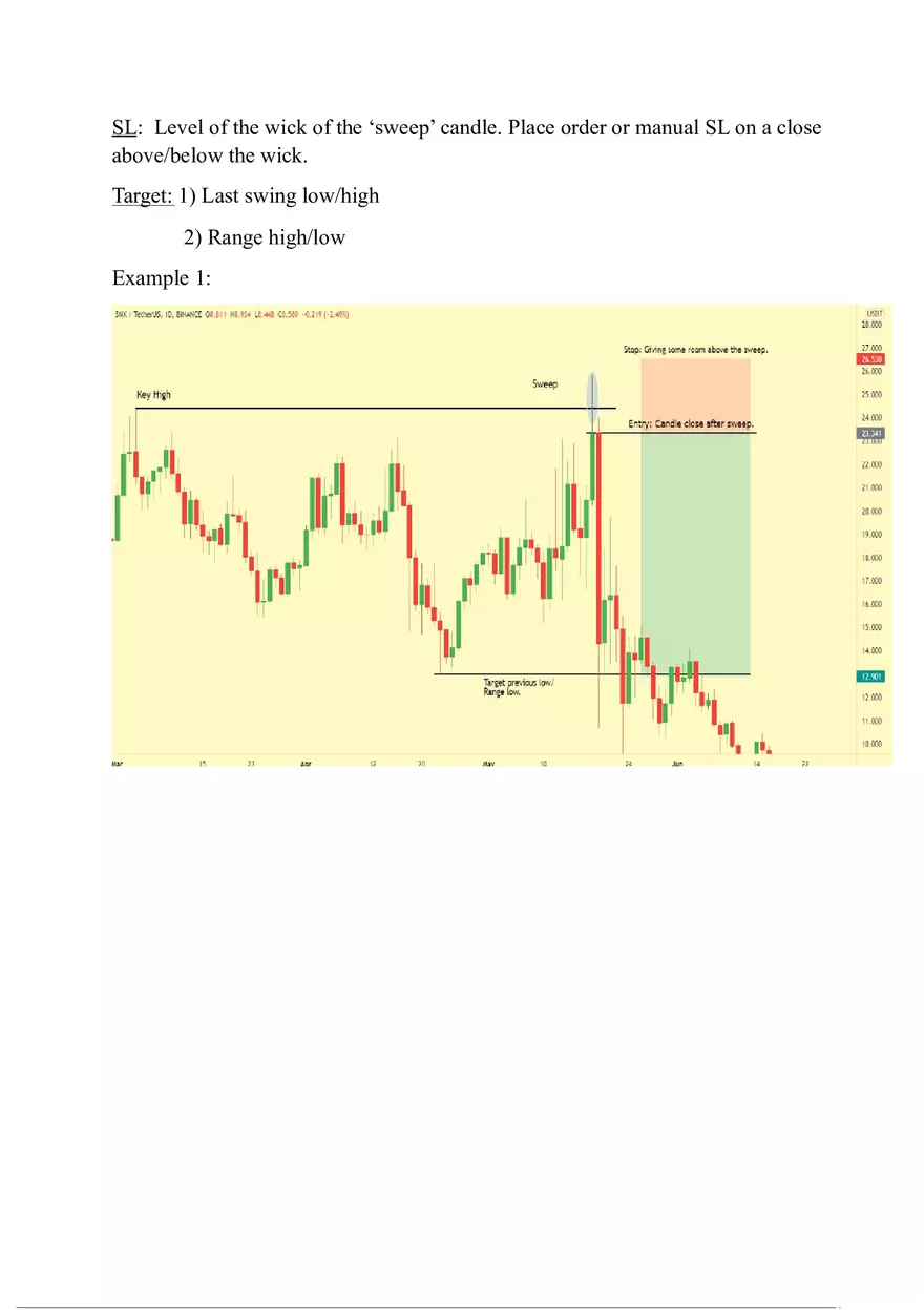 Swing Failure Pattern (A Simple Guide) - Page 5