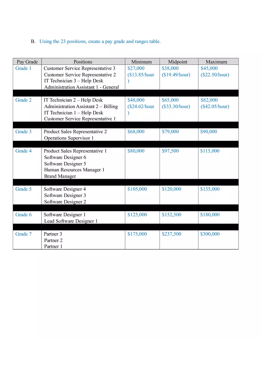 Compensation and Benefits Task 1 Endothon - Page 3