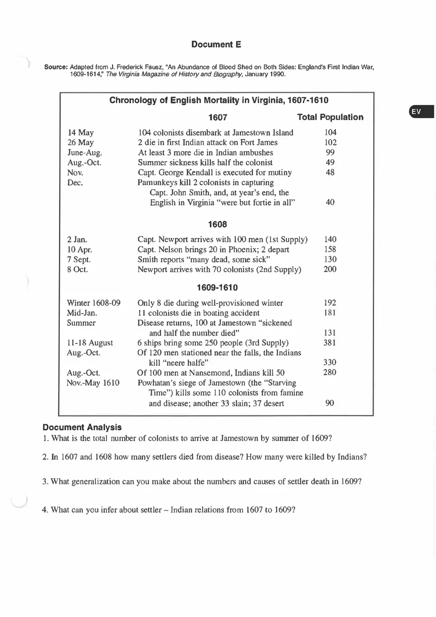Early Jamestown - Why did so Many Colonists Die Part 1 - Page 10