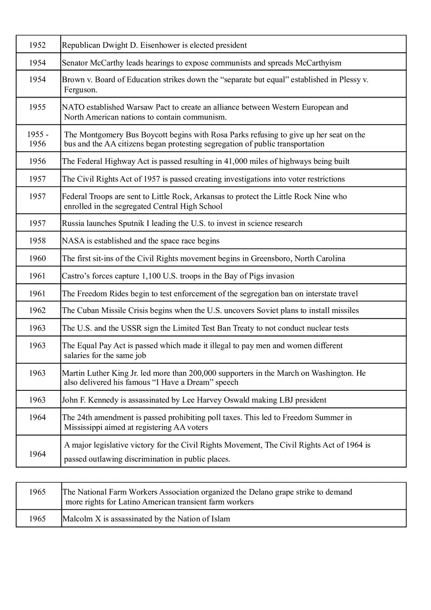 B. Period 8 (1945-1980) Timeline - Page 2