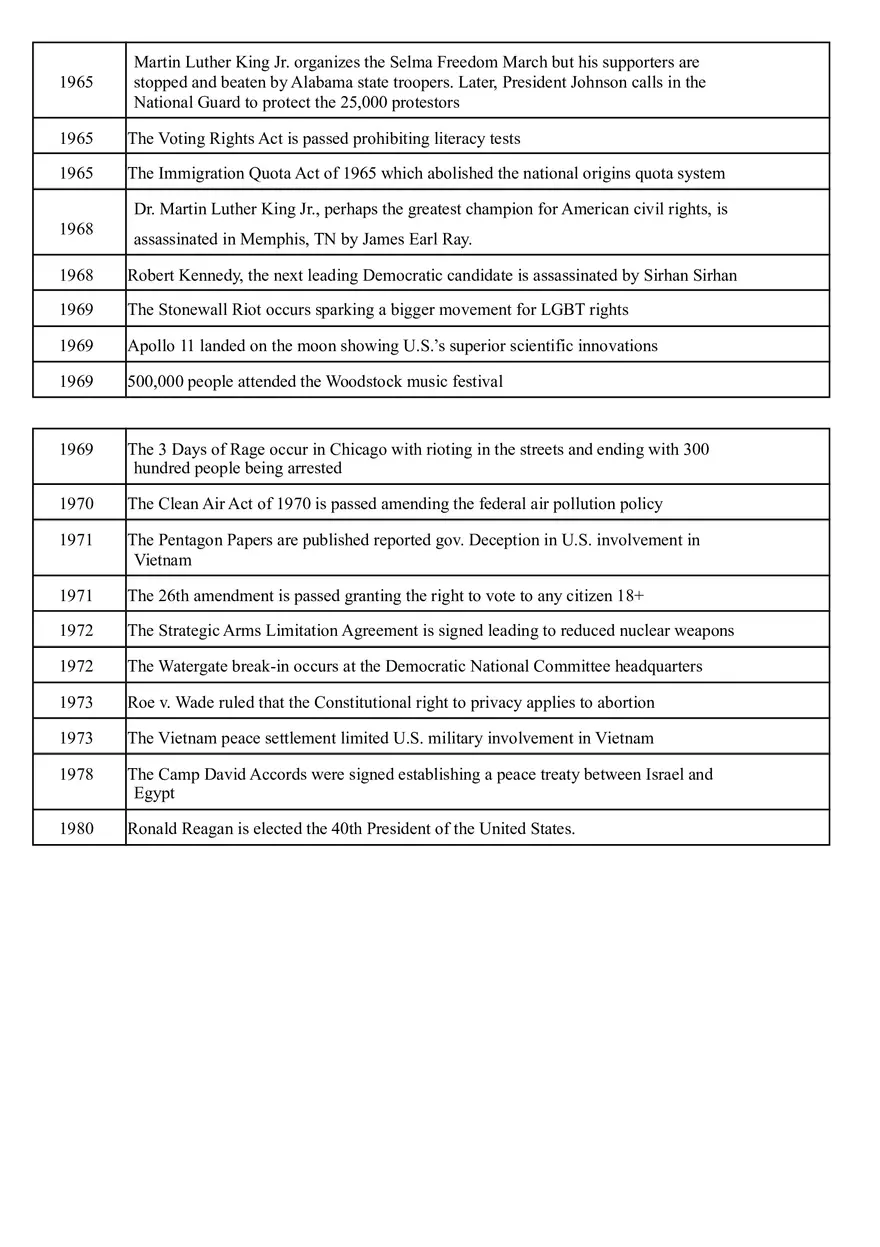 B. Period 8 (1945-1980) Timeline - Page 3
