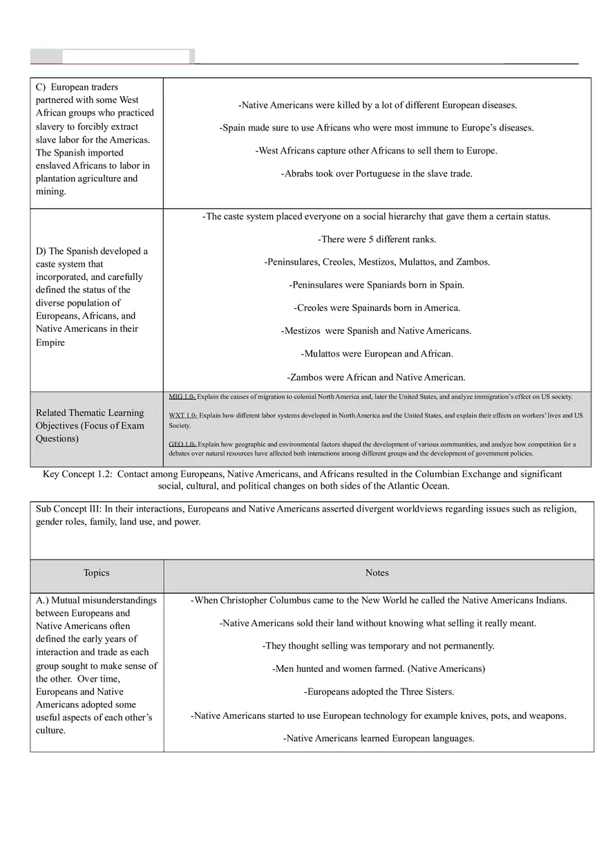 1491-1607 American Pageant - Page 4