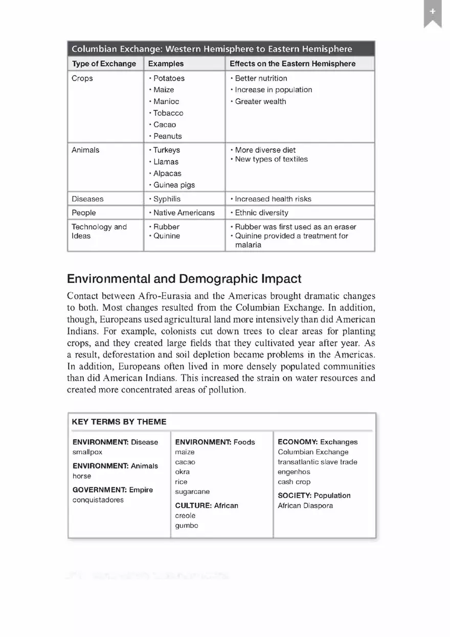 Columbian Exchange History - Page 13