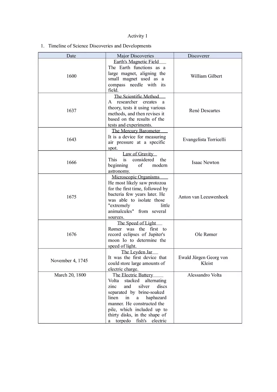 Timeline about Major Discoveries and Developments in Science and Questions - Page 1