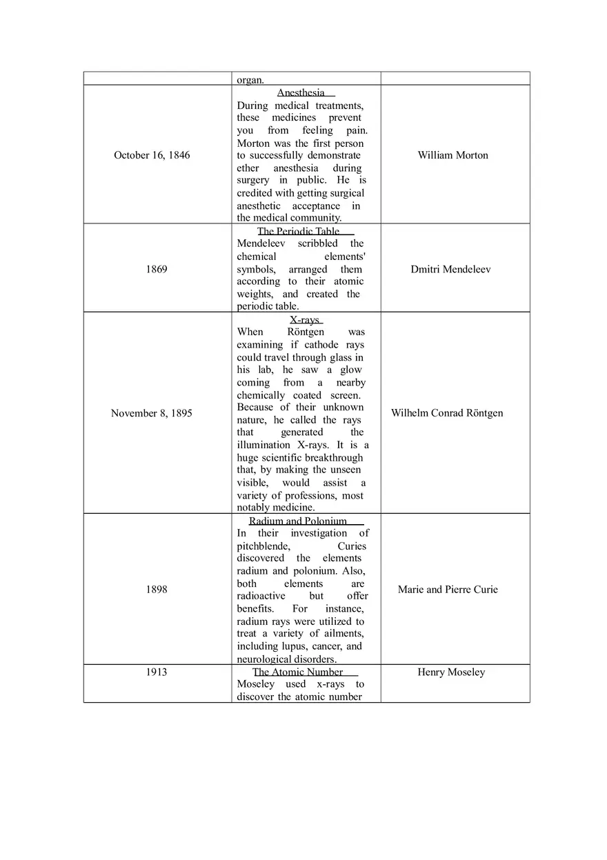 Timeline about Major Discoveries and Developments in Science and Questions - Page 2