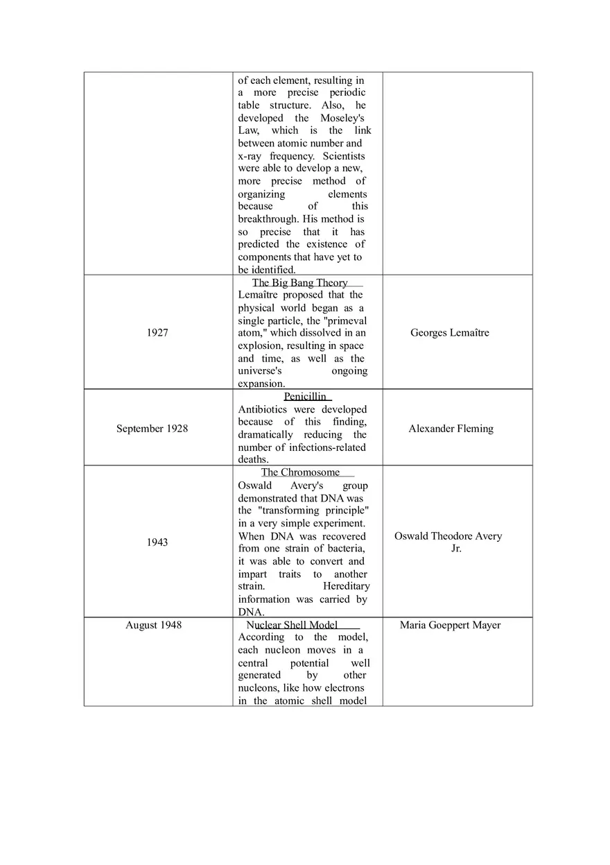 Timeline about Major Discoveries and Developments in Science and Questions - Page 3