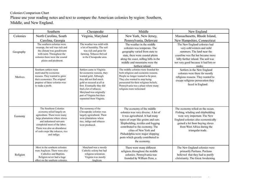 Colonies Comparison Chart - Page 1