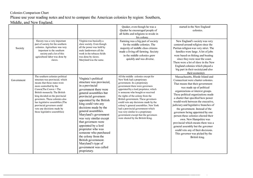 Colonies Comparison Chart - Page 2