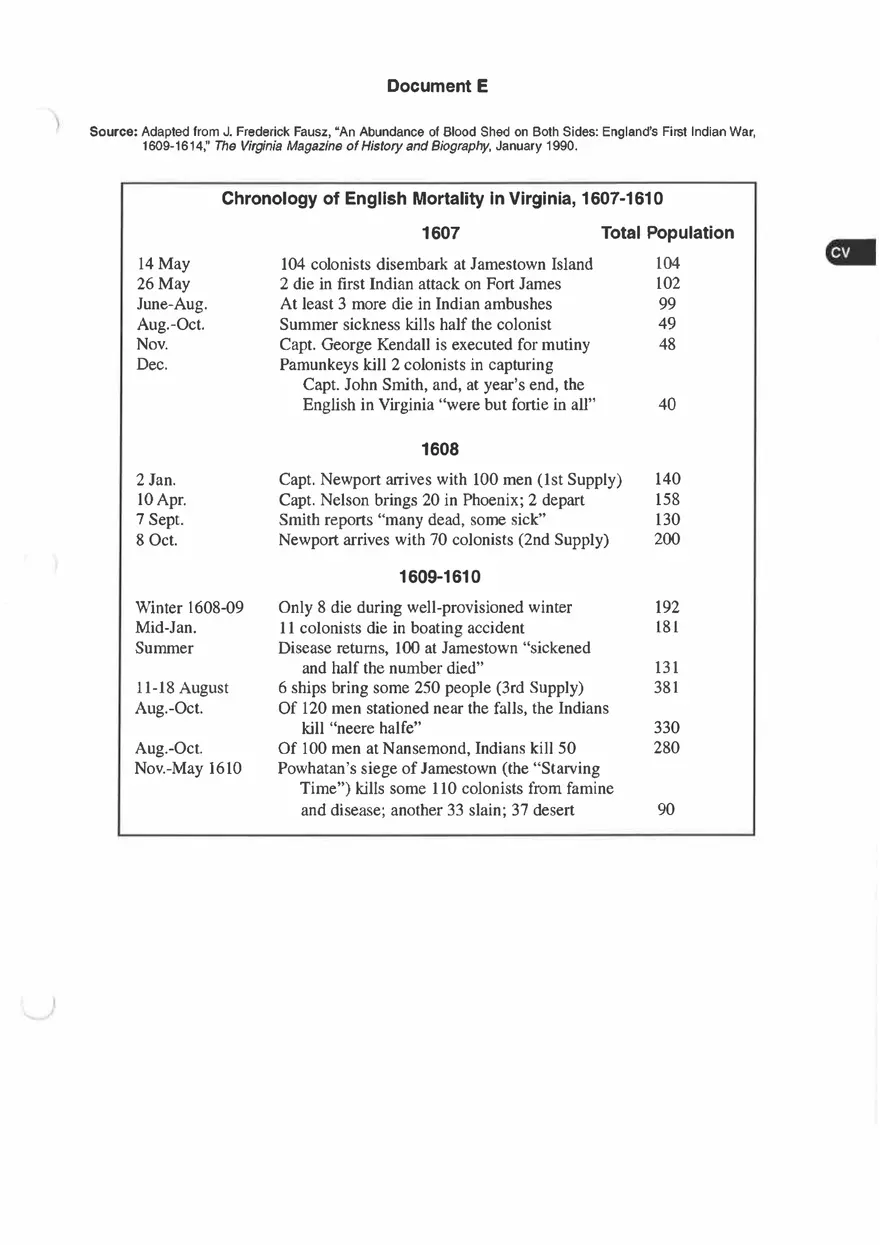Early Jamestown - Why did so Many Colonists Die Part 2 - Page 10