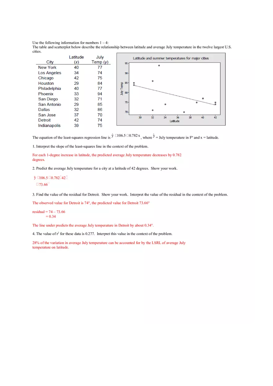 The Table and Scatterplot Below Describe the Relationship Between Latitude and Average July - Page 1