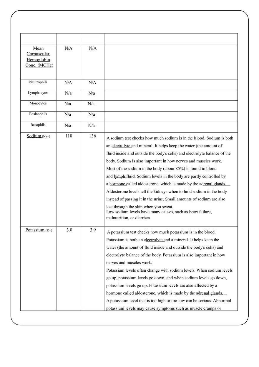 Revised Care Plan - Gastroenteritis - Page 15