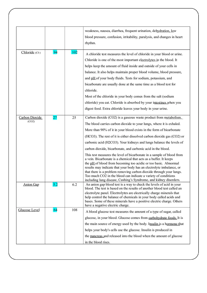 Revised Care Plan - Gastroenteritis - Page 16
