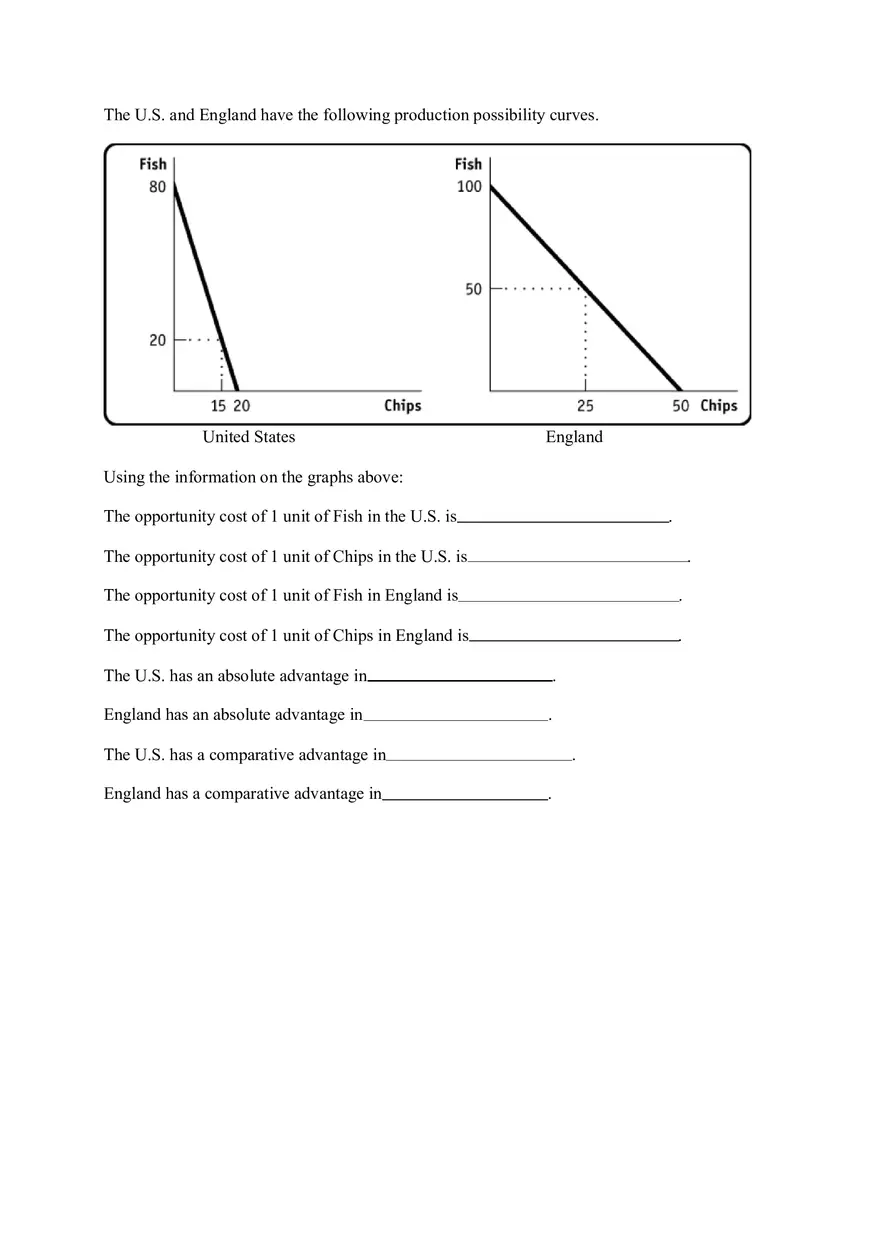 Comparative Advantage - Page 2