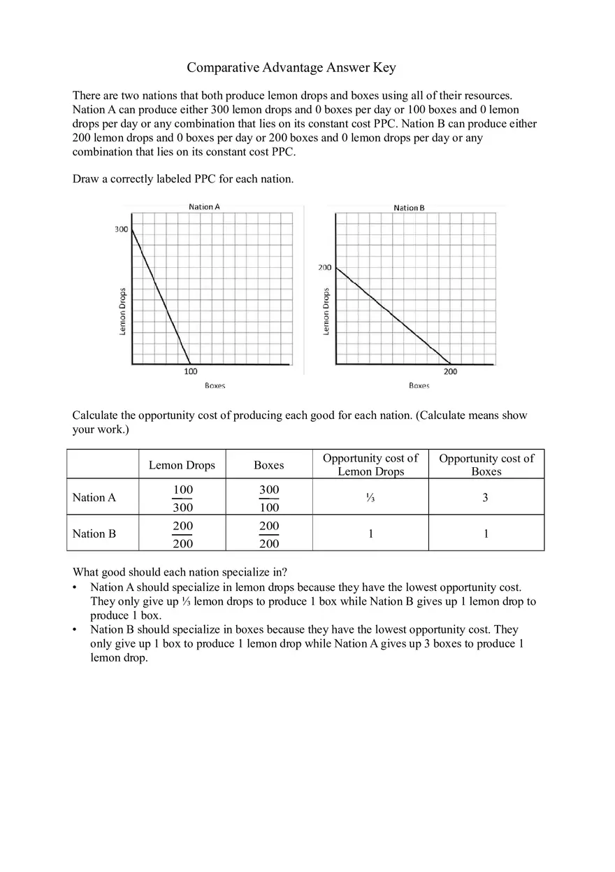 Comparative Advantage - Page 4