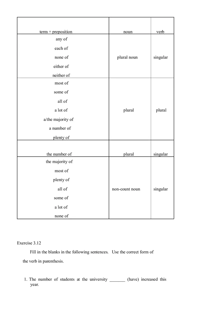 Sentence Building Pretest Ch5 - Page 15