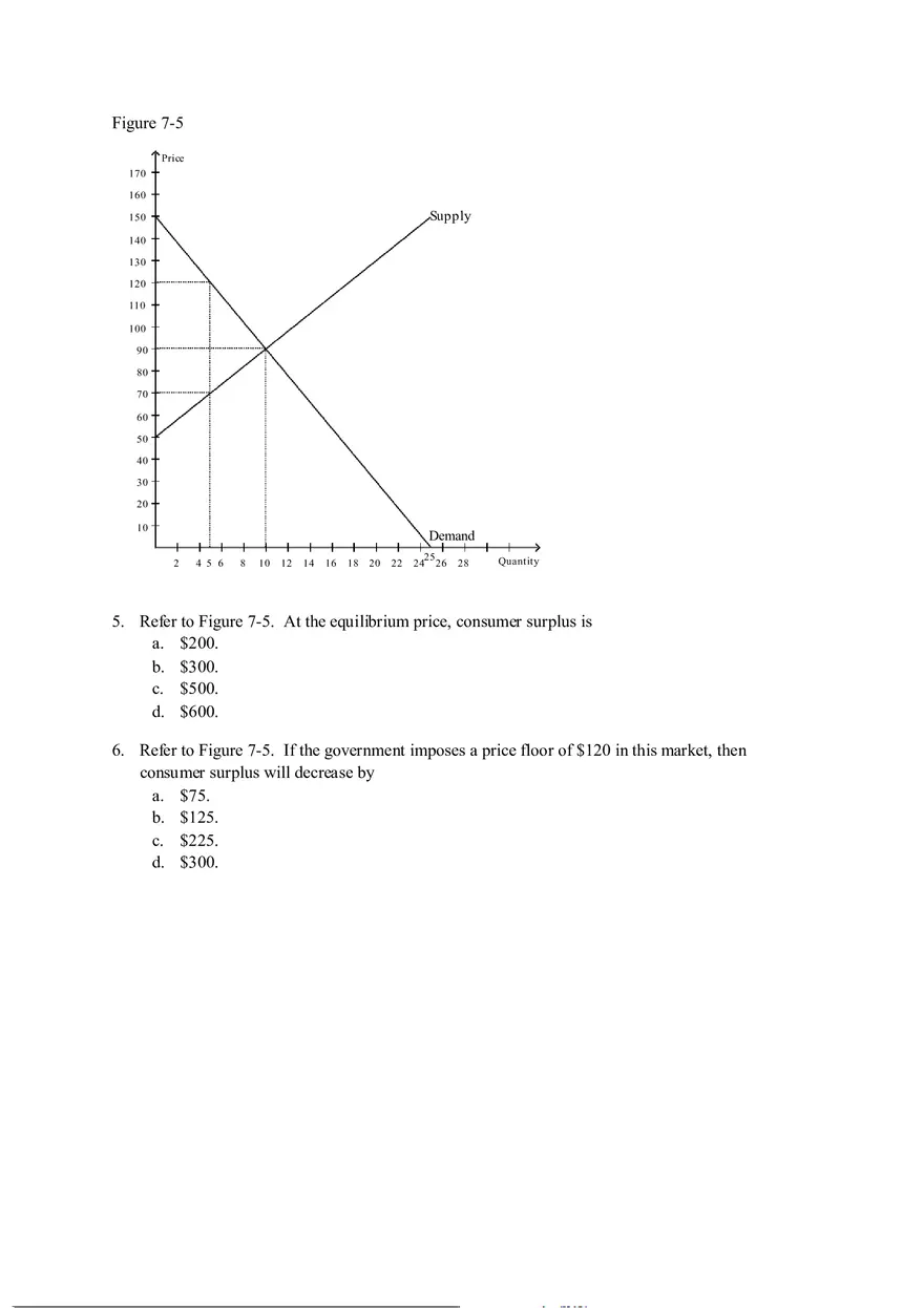 Practice Questions (Consumers, Producers, and the Efficiency of Markets) Test - Page 2
