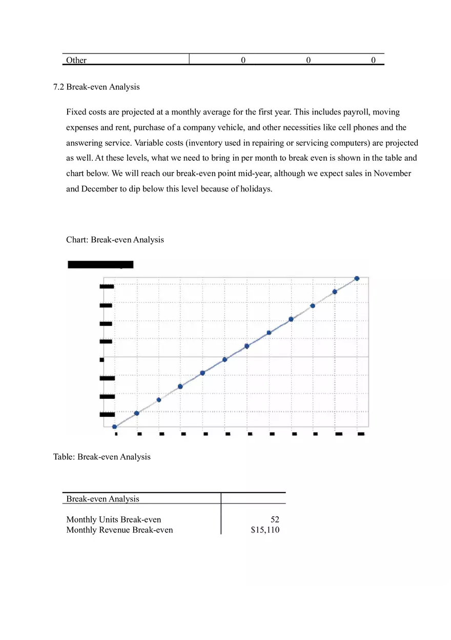 PC Repair Business Plan Part II - Page 7