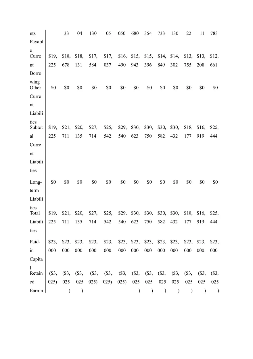 PC Repair Business Plan Part III - Page 11