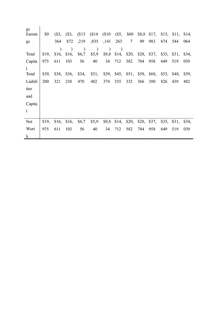 PC Repair Business Plan Part III - Page 12