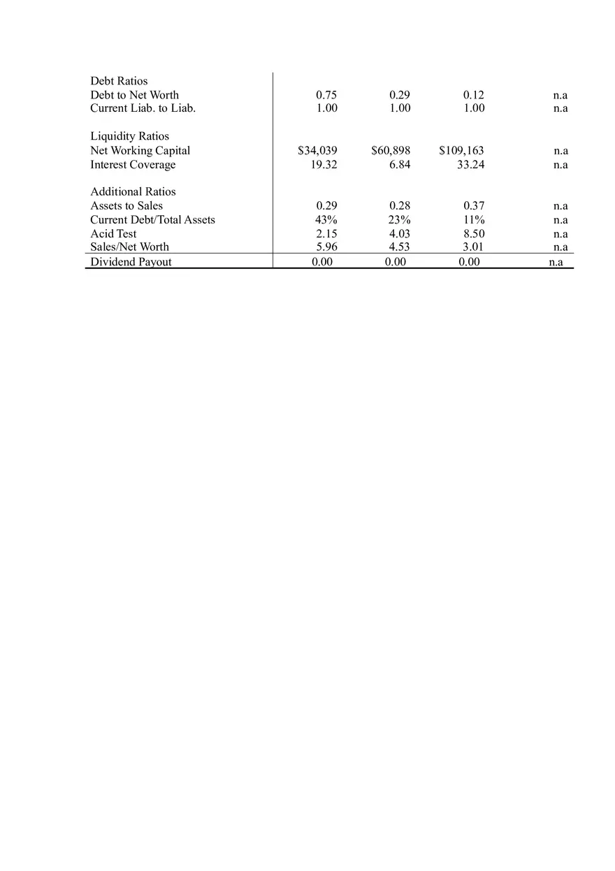 PC Repair Business Plan Part III - Page 13