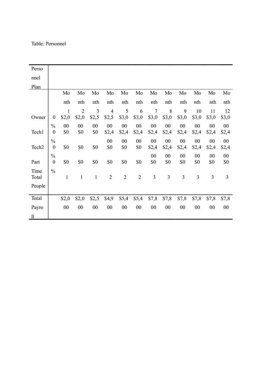 PC Repair Business Plan Part III - Page 18