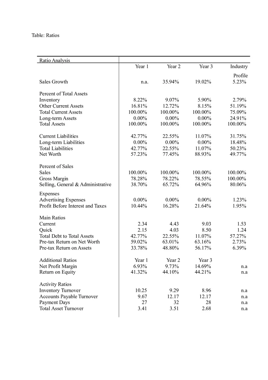PC Repair Business Plan Part III - Page 2