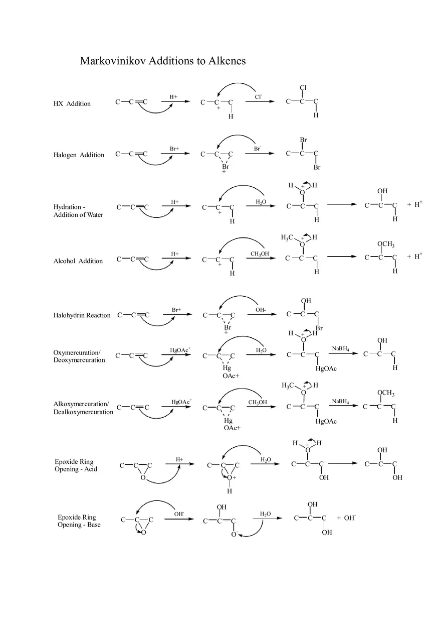 Reactions Markovnikov Practice Problems and Keys Part 1 - Page 8