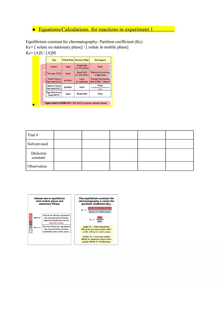 Thin Layer Chromatography - Page 3
