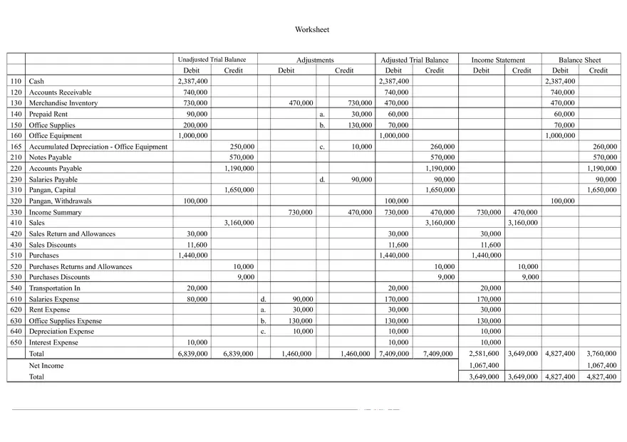 Column Worksheet Accounting - Page 1