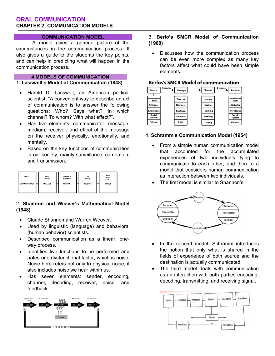 Chapter 2 Communication Models - Page 1