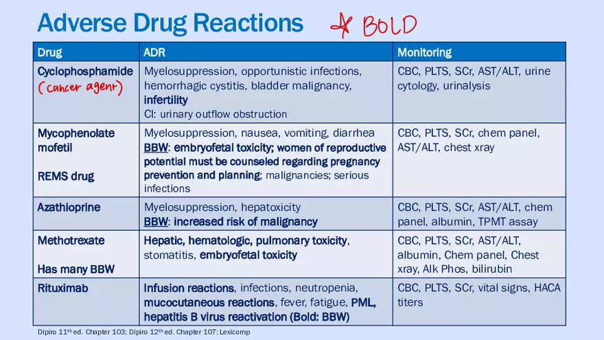 Systemic Lupus Erythematosus - Page 17