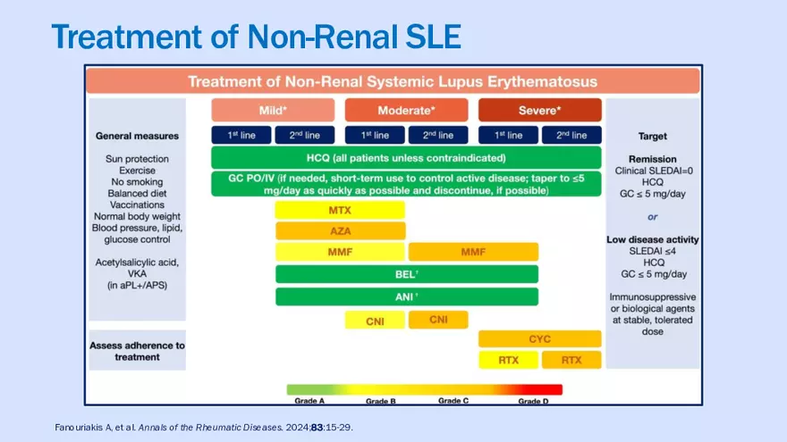 Systemic Lupus Erythematosus - Page 20