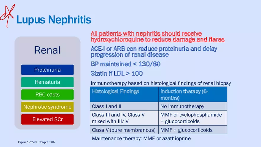 Systemic Lupus Erythematosus - Page 23