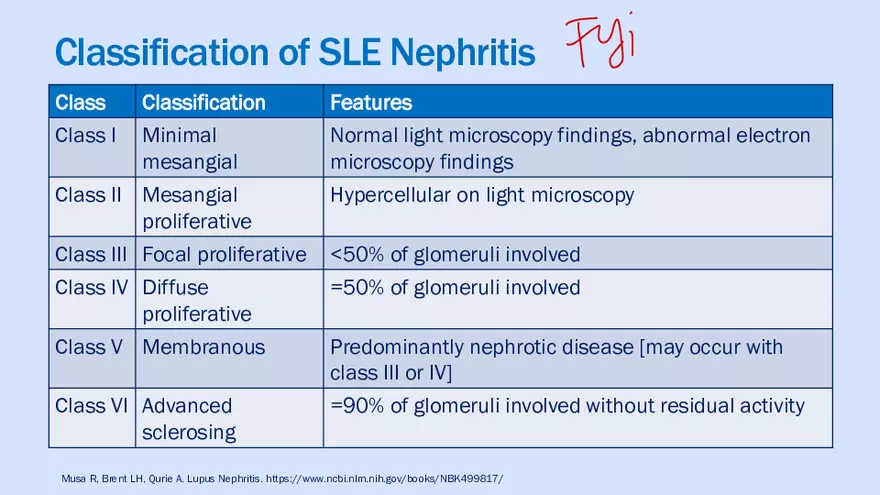 Systemic Lupus Erythematosus - Page 26