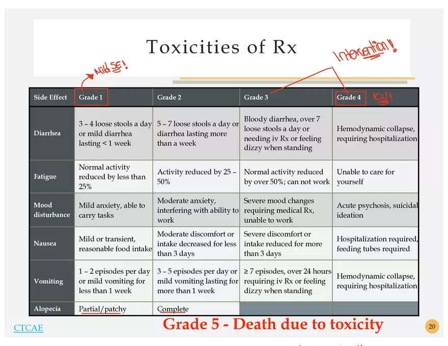 Oncology Terminology - Page 9