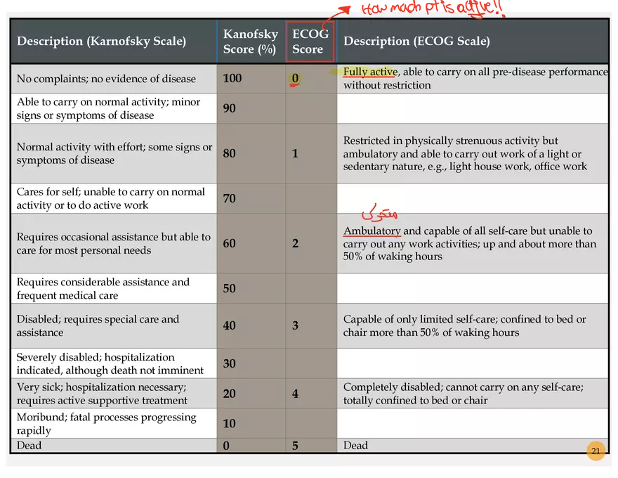 Oncology Terminology - Page 10