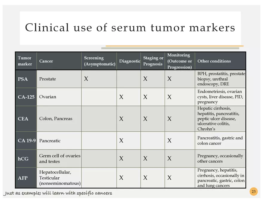 Oncology Terminology - Page 12