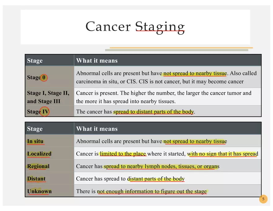 Oncology Terminology - Page 16