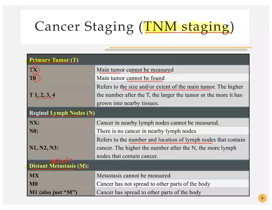 Oncology Terminology - Page 17