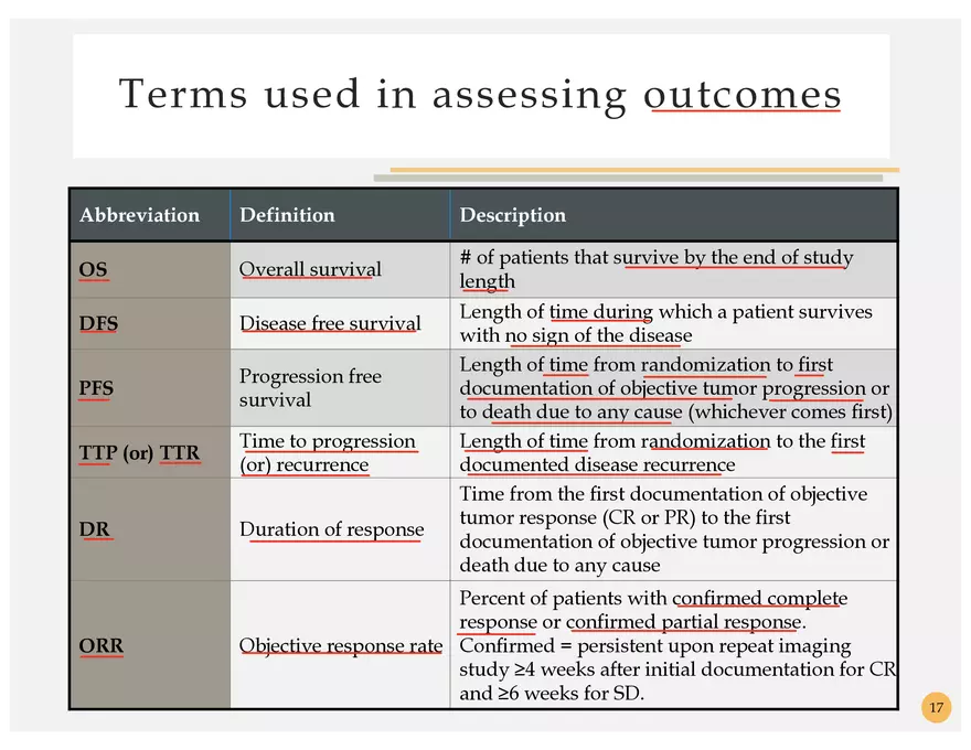 Oncology Terminology - Page 6