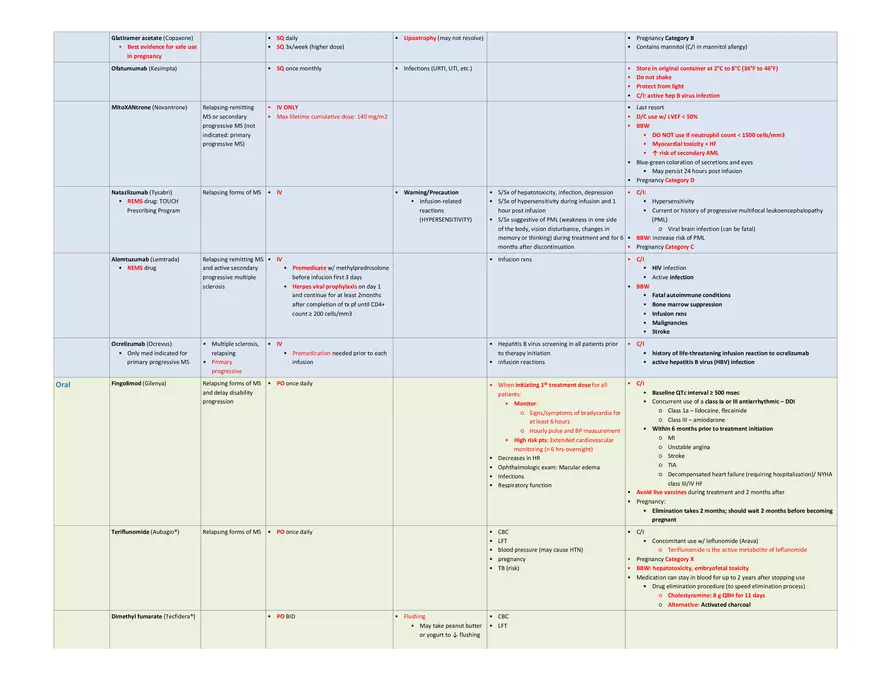 Multiple Sclerosis Lecture Note - Page 2
