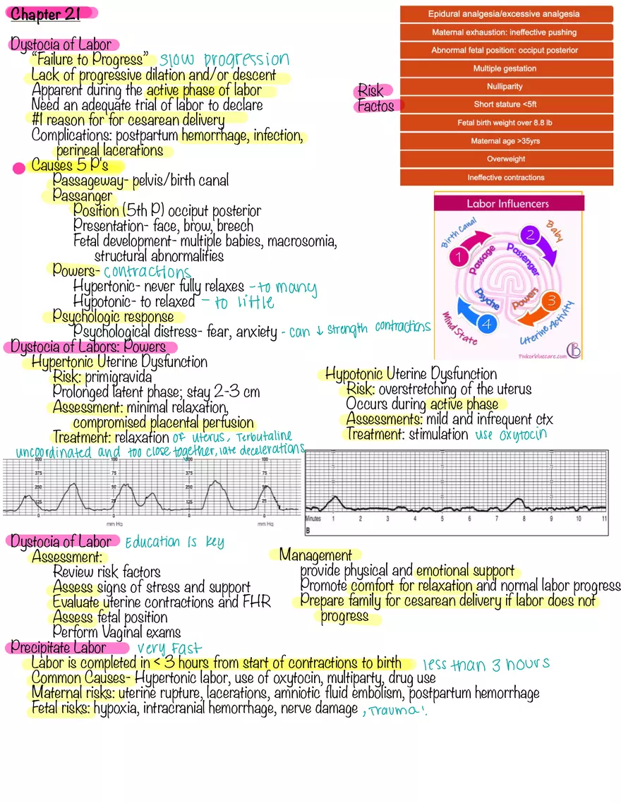 Chapter 21: Obstetrical Emergencies - Page 2