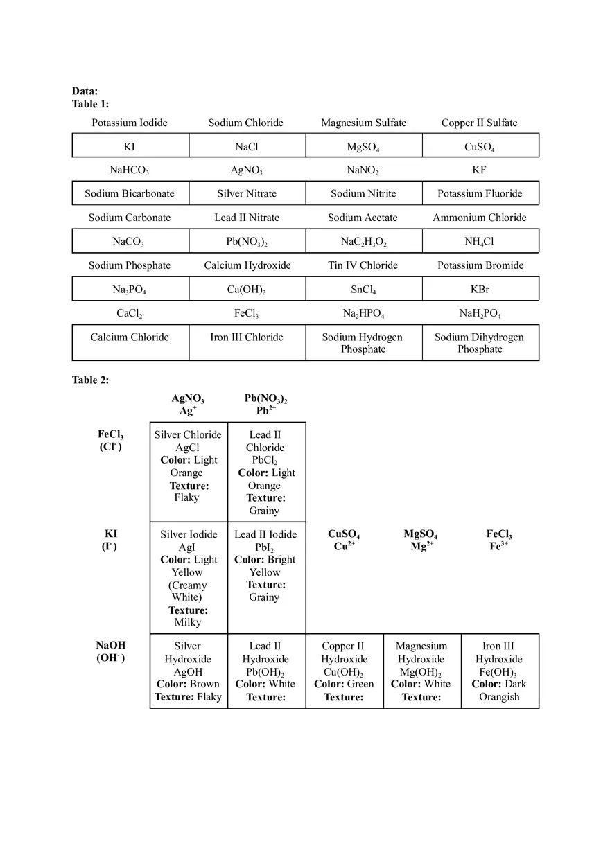 Chemical Names and Formulas Lab Report - Page 3