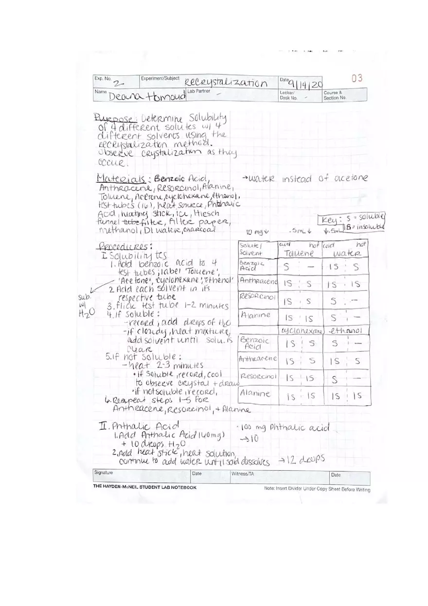 Experiment 2 Solubility and Recrystallization - Page 8