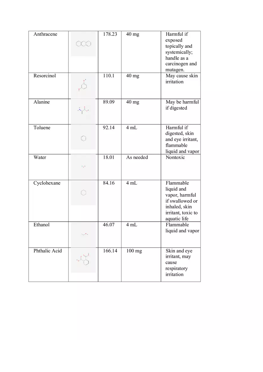 Experiment 2 Solubility and Recrystallization - Page 2
