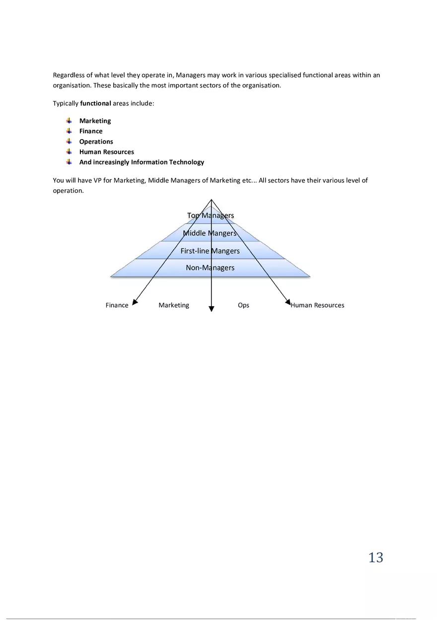 Introduction to Management - Page 5